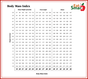 BMI-Chart-EatSmart